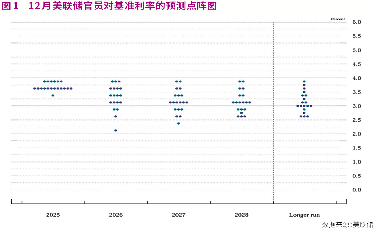 美联储年内第三次降息 新主席呼之欲出