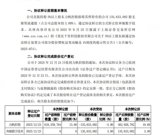 奔驰正式入股千里科技 成为第五大股东
