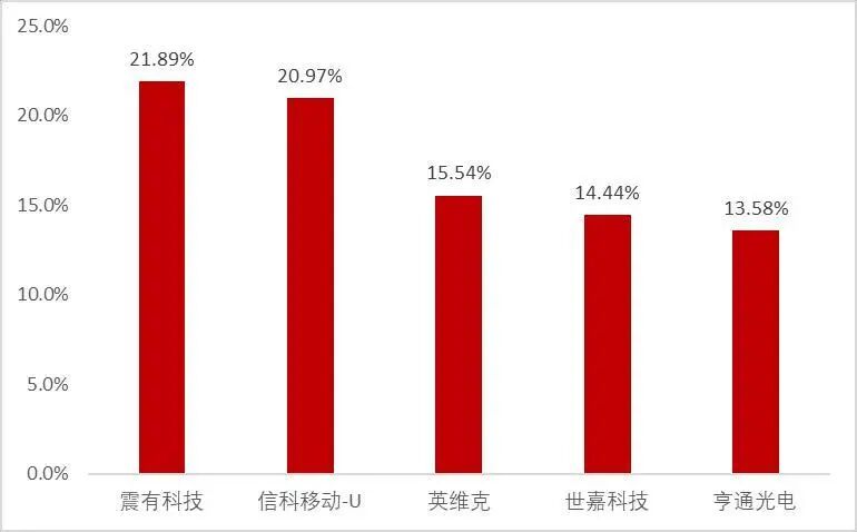 资料来源：Wind，山西证券研究所