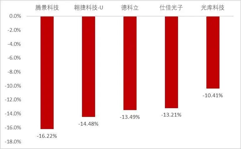 资料来源：Wind，山西证券研究所