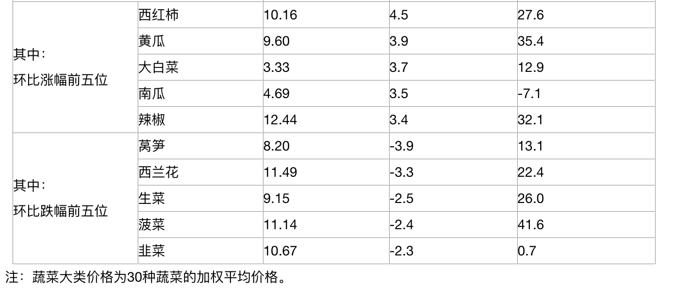 年末物价涨的钱，打工人想靠投资赚回来