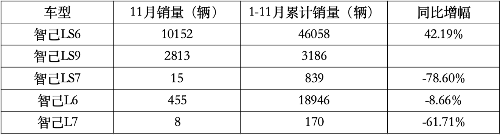 背靠上汽，智己却要先为自己而战