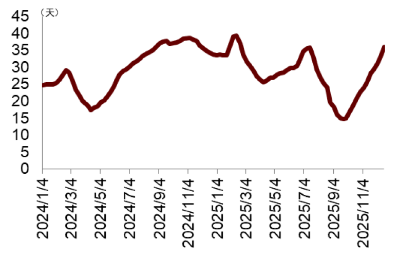 资料来源:卓创资讯,中金公司研究部