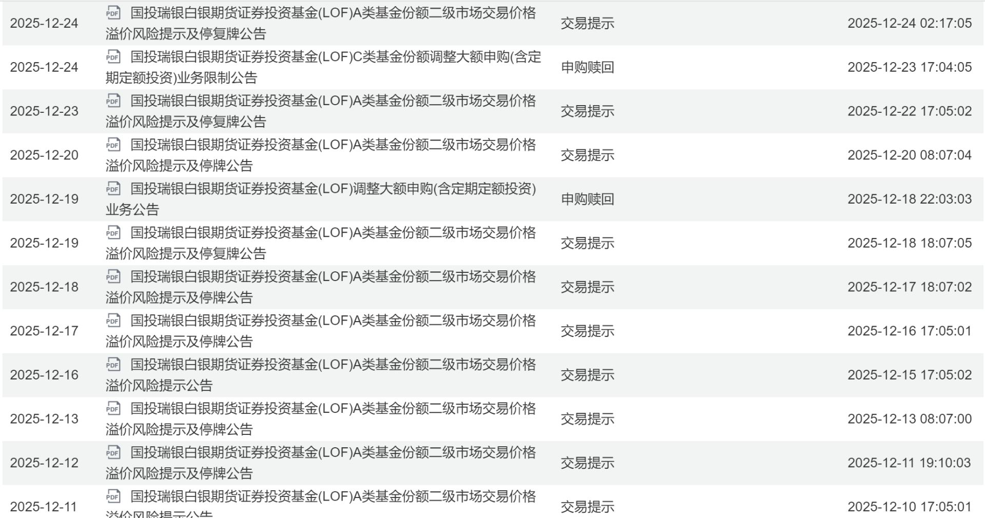图片来源：Wind统计