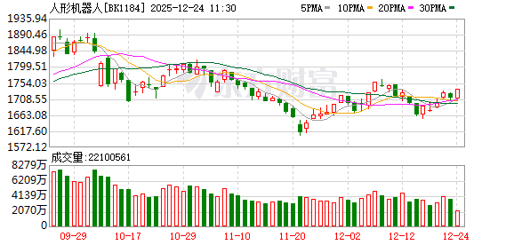 机器人概念彻底火了！“杭州六小龙”相继冲刺IPO 云深处科技启动上市辅导