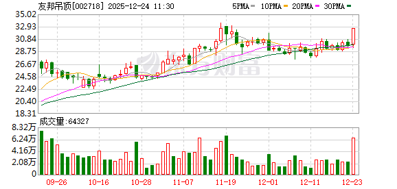 002718，筹划控制权变更，紧急停牌！股价昨日涨停！