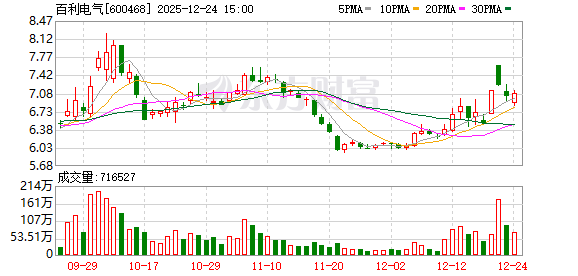 百利电气：全方位引进、培养、用好人才