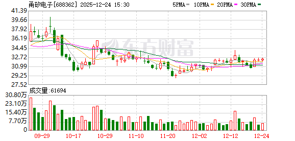 甬矽电子：公司目前稼动率饱满，产品价格稳中向好