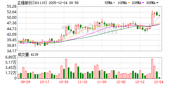 正强股份：公司主要产品是十字轴万向节总成、节叉、十字轴及其相关零部件，主要应用于燃油车和新能源车