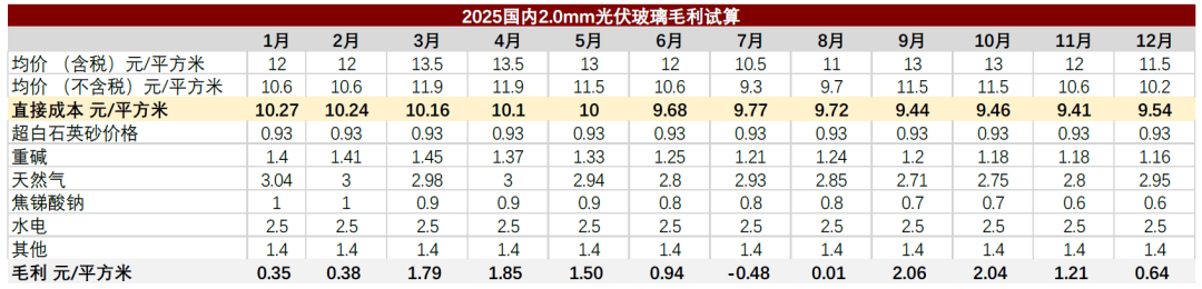 资料来源:卓创资讯,中金公司研究部