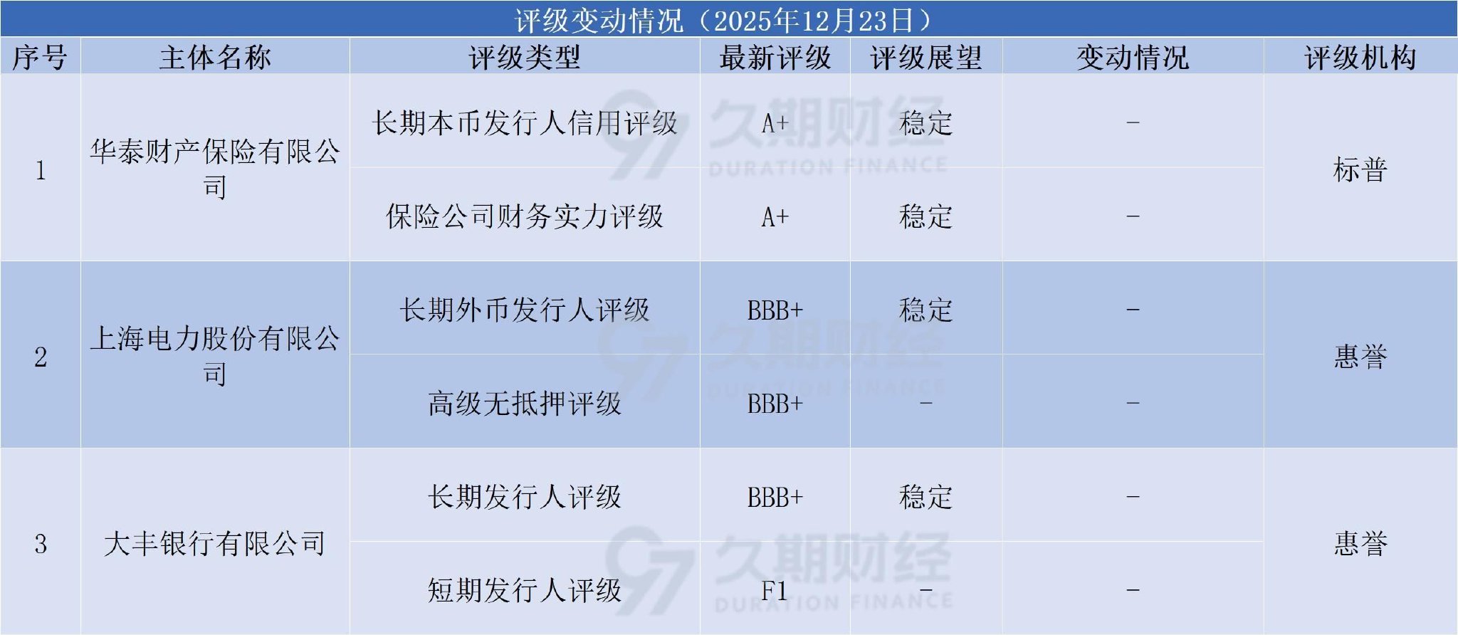 中资离岸债每日总结(12.23) | 龙南旅游发投发行