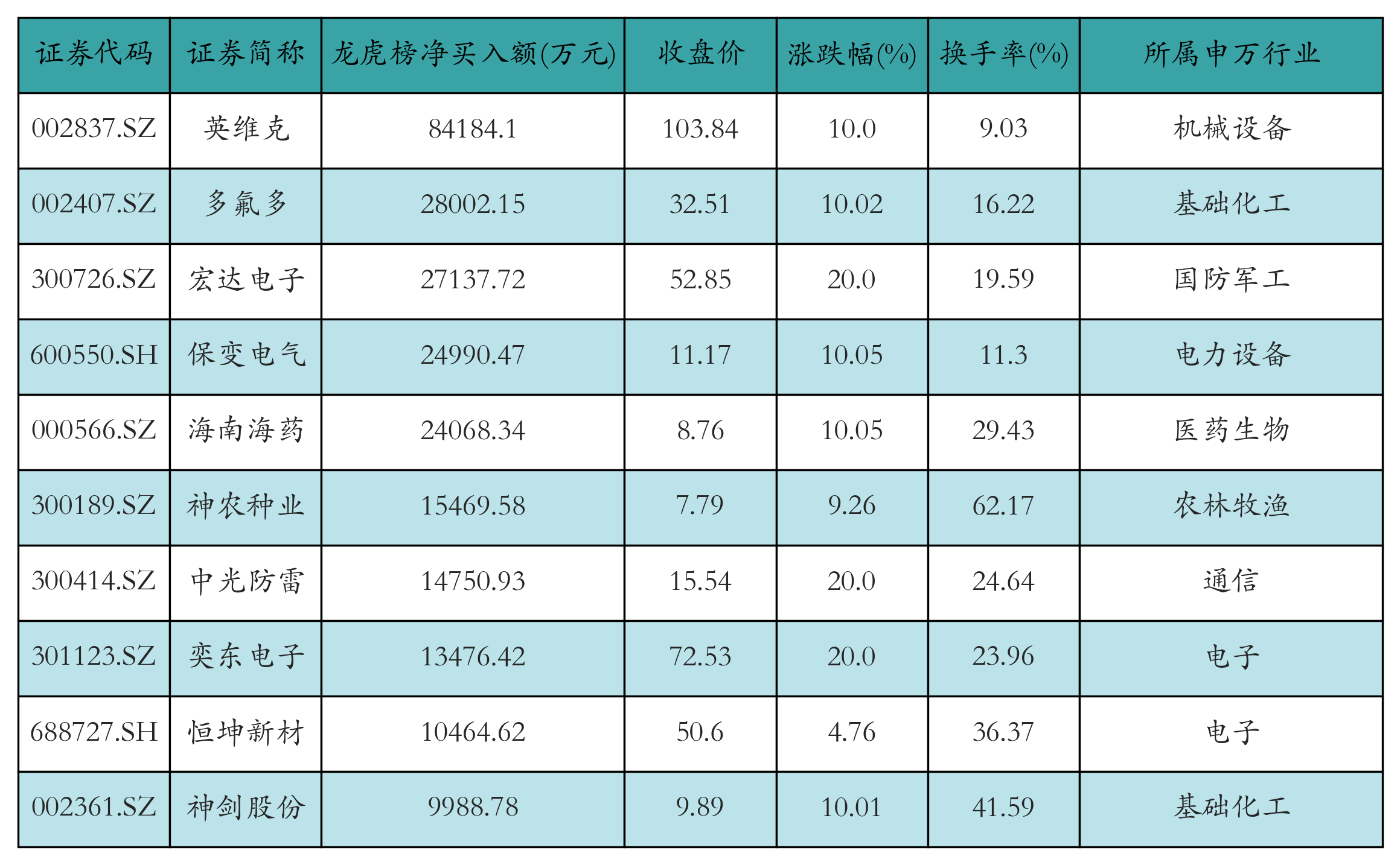 融资资金继续“加仓”新易盛、中际旭创丨资金流向日报