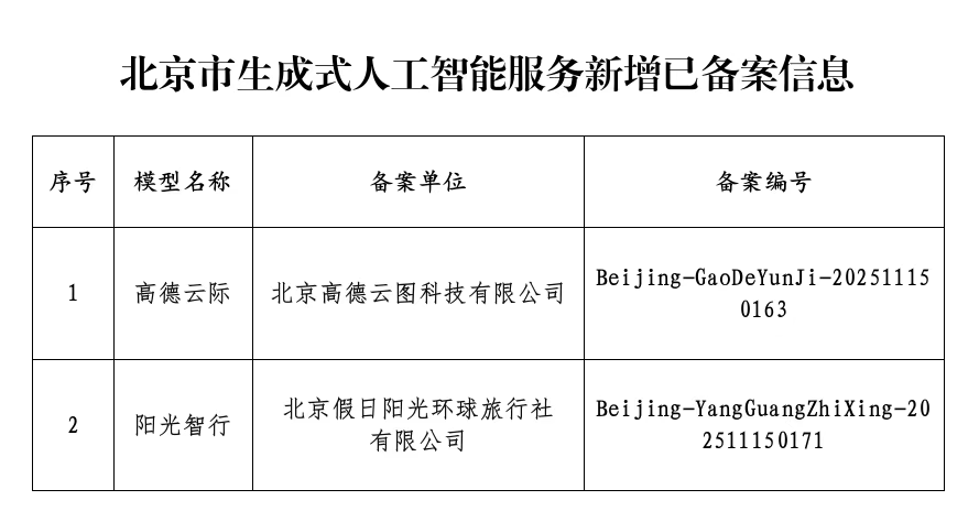 北京市新增两款已完成备案的生成式人工智能服务，高德旗下产品在列