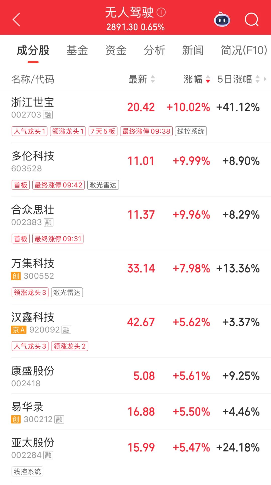 002383，一分钟涨停！