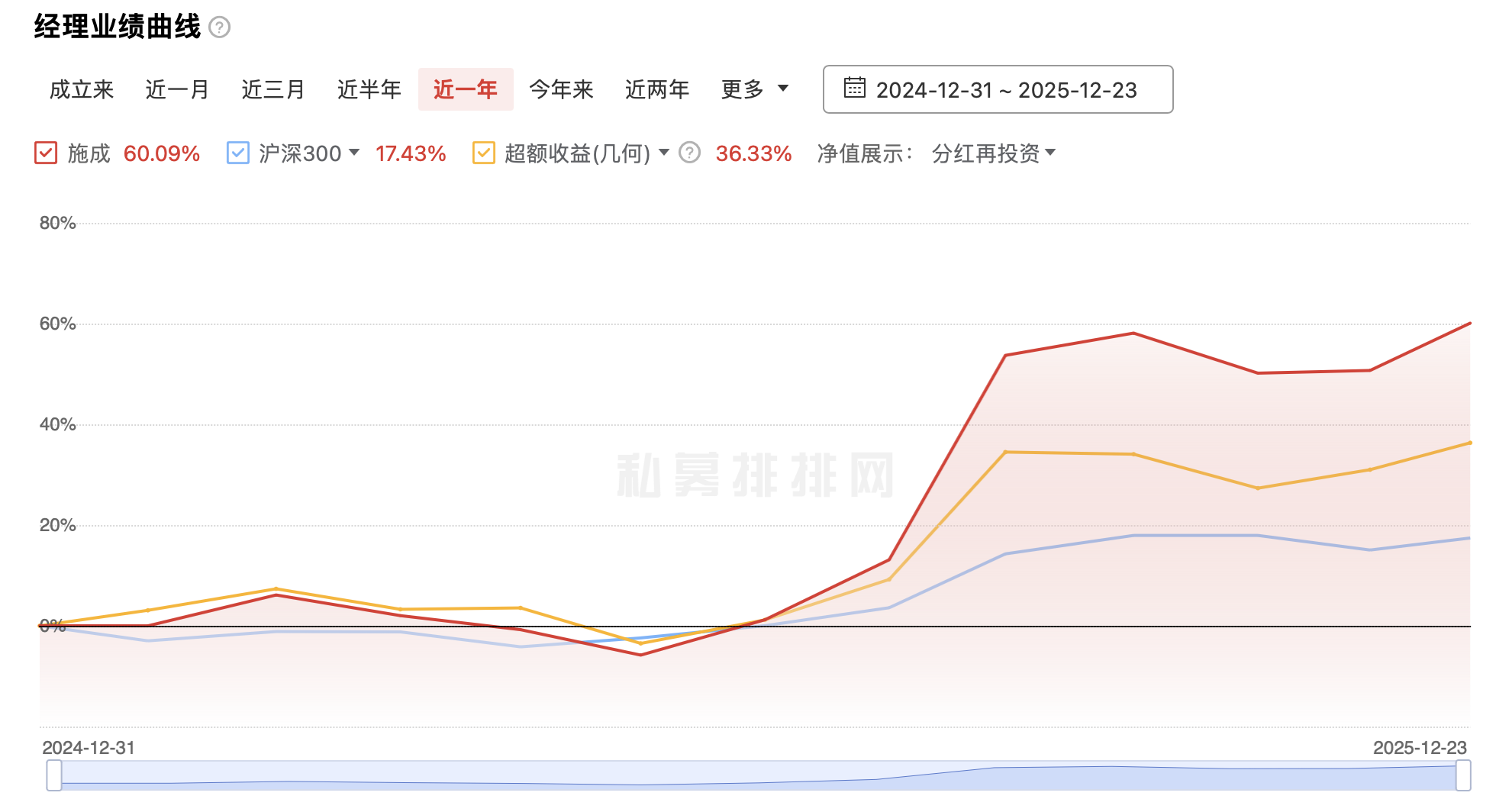 成败皆新能源，国投瑞银及明星基金经理施成被诉