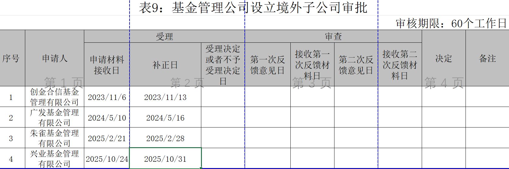 公募子公司“落子”提速，易方达、汇添富、广发接连落地