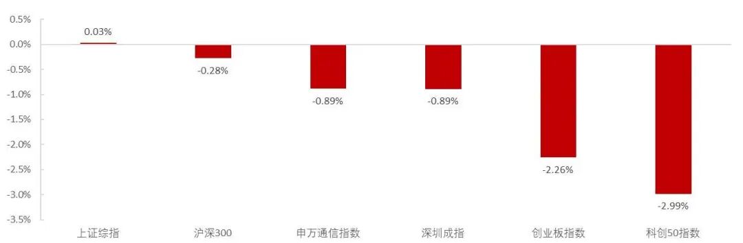 资料来源：Wind，山西证券研究所