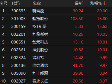 来源：choice金融终端