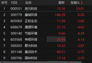 ��Դ��choice�����ն�