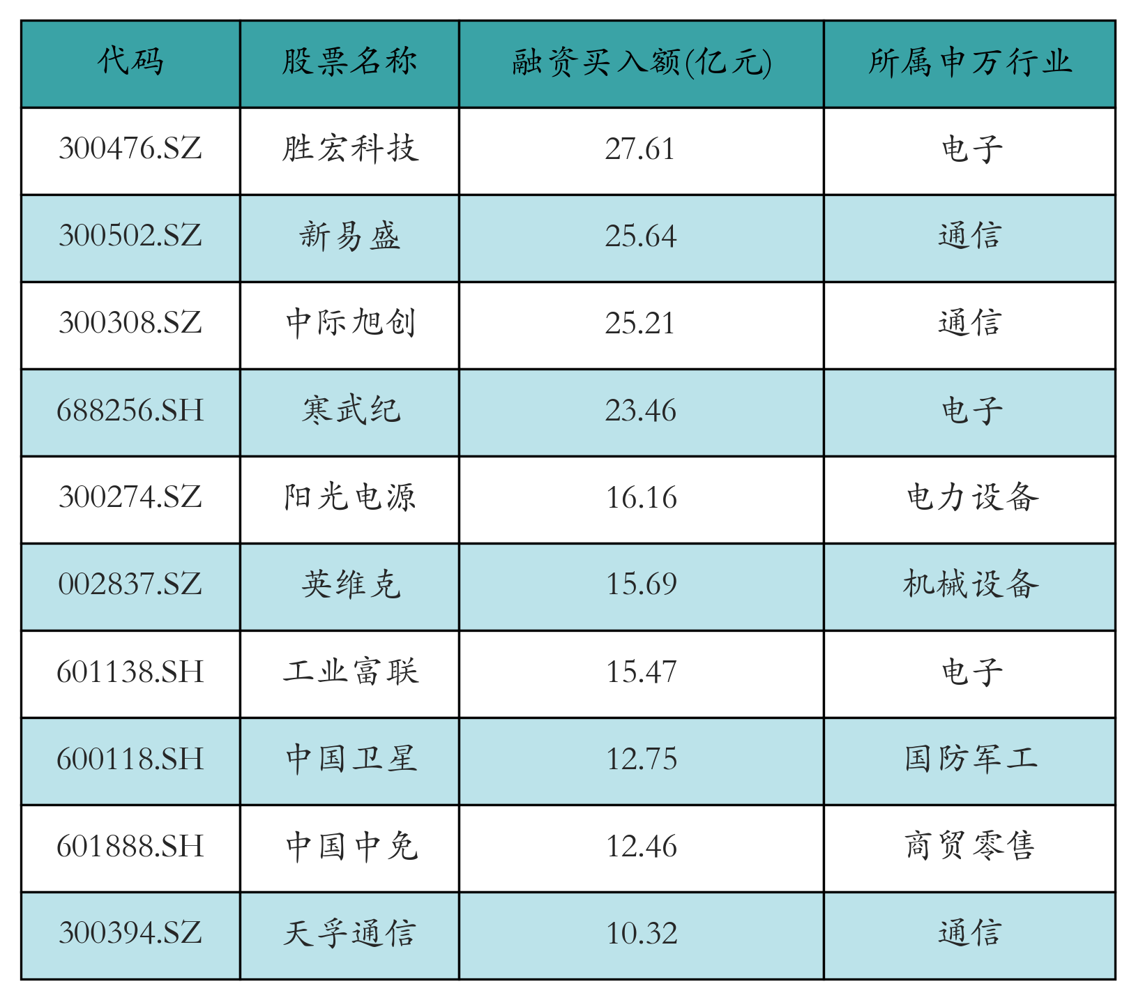 融资资金继续“加仓”新易盛、中际旭创丨资金流向日报