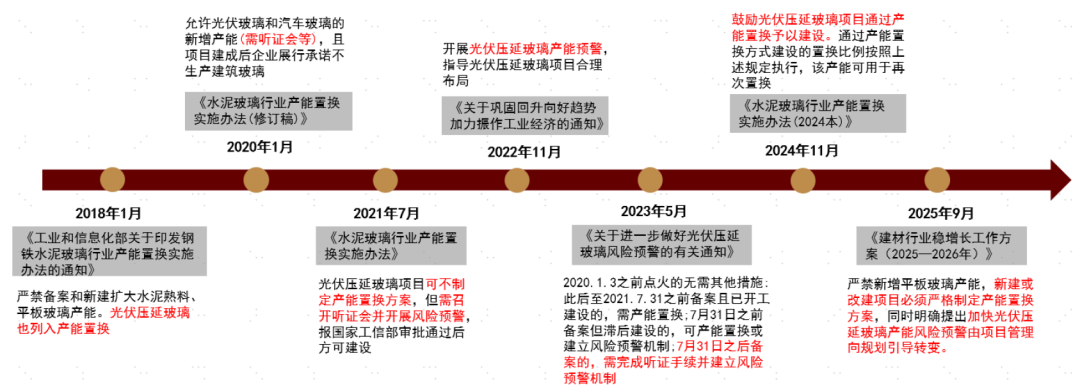 资料来源:政府官网,中金公司研究部