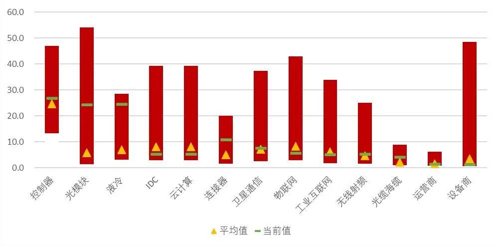 资料来源：Wind，山西证券研究所