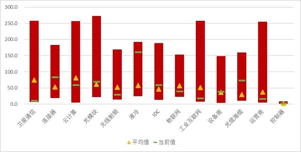 资料来源：Wind，山西证券研究所