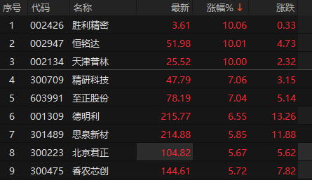 ��Դ��choice�����ն�