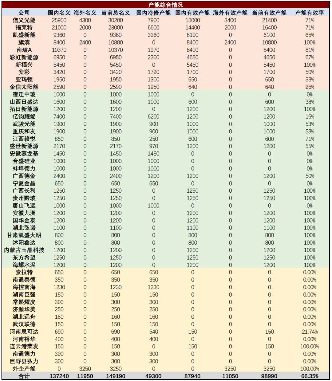 注:单位为吨/天,截至2025年12月19日资料来源:卓创资讯,中金公司研究部