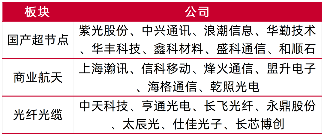 资料来源：wind，山西证券研究所