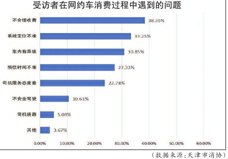 运营精度待提升 适老化服务成短板