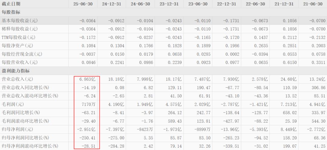 图表来源|东方财富（特此感谢）