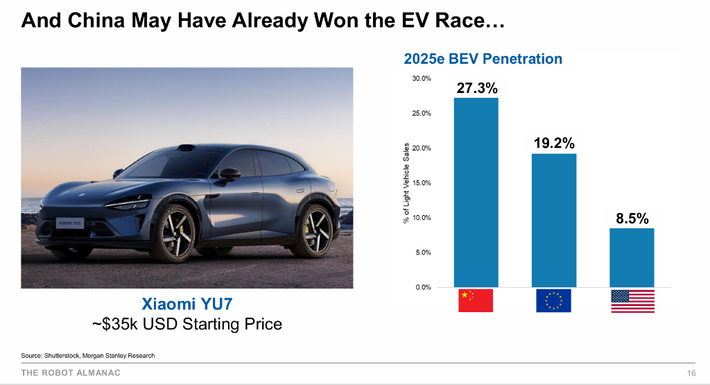 大摩重磅机器人年鉴（六）：自动驾驶正处于爆发前夜，中国已取得领先
