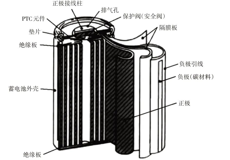 图1 圆柱电芯结构[9]