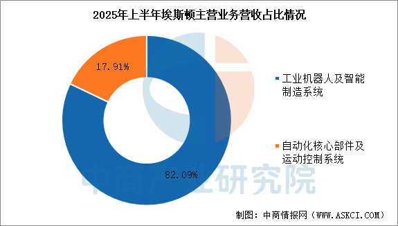 数据来源：中商产业研究院整理