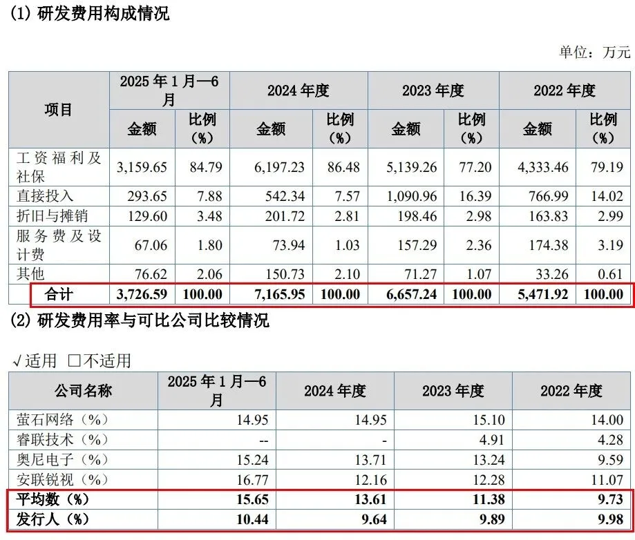 和萤石网络抢“蛋糕”？觅睿科技冲刺北交所：依赖外协加工，预计2025年利润下滑