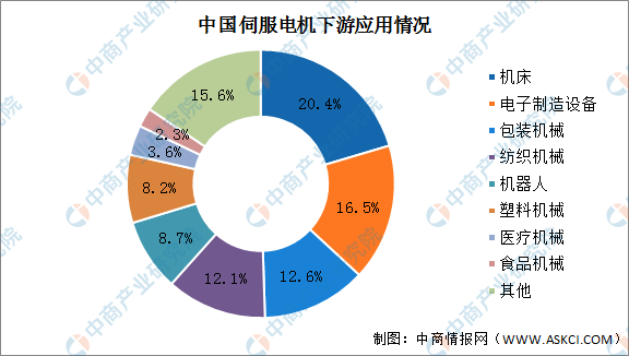 数据来源：MIRDatabank、中商产业研究院整理