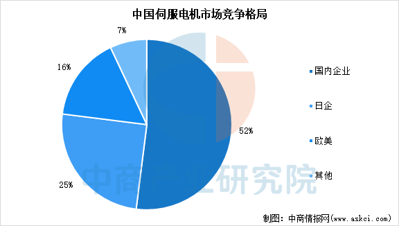 数据来源：中商产业研究院整理