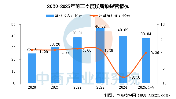数据来源：中商产业研究院整理