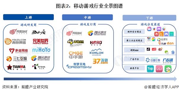 移动游戏产业链区域热力地图：广东分布最集中
