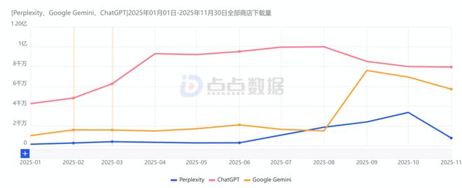 从智能搜索工具到AI代理电商模式先驱，四年估值200亿美元，Perplexity面临怎样的困境？