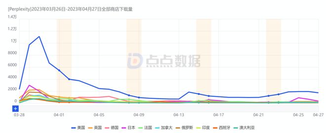 从智能搜索工具到AI代理电商模式先驱，四年估值200亿美元，Perplexity面临怎样的困境？