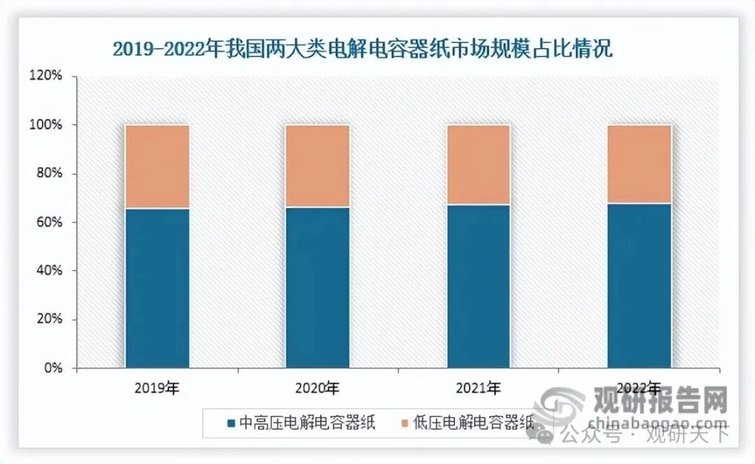 数据来源：公开数据、观研天下整理