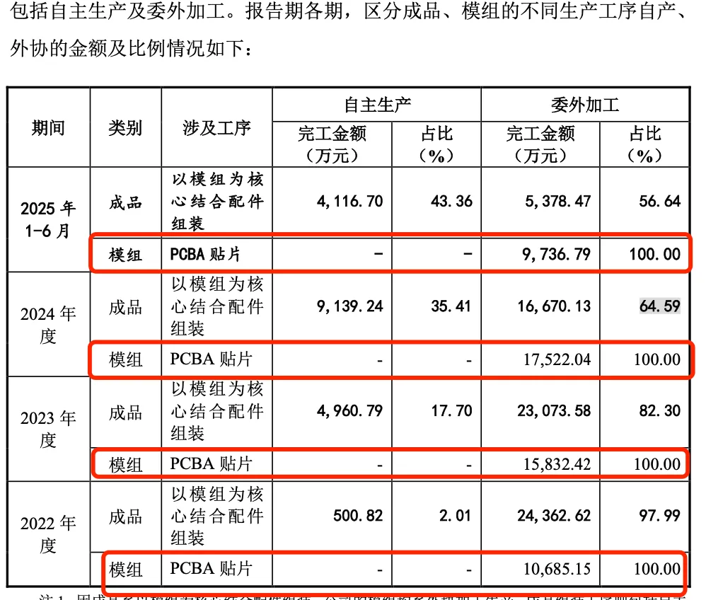 和萤石网络抢“蛋糕”？觅睿科技冲刺北交所：依赖外协加工，预计2025年利润下滑