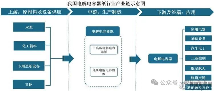 资料来源：观研天下整理