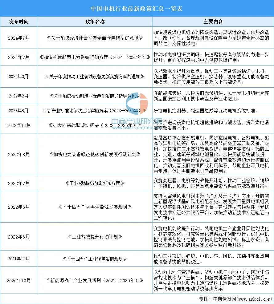 资料来源：中商产业研究院整理