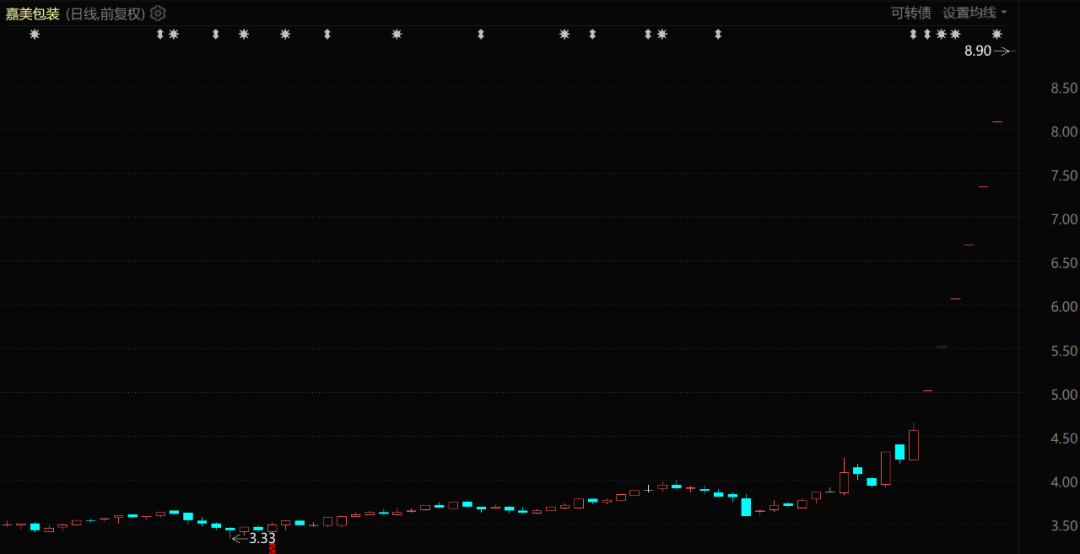 ������װ�ɼ۱��֣���2025��9������