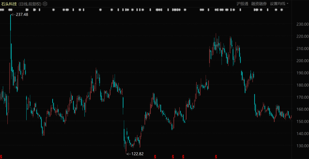 ʯͷ�Ƽ��ɼ۱��֣���2024��9������