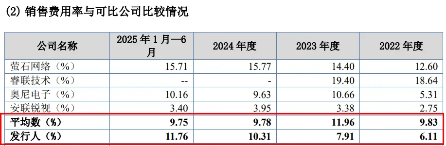 和萤石网络抢“蛋糕”？觅睿科技冲刺北交所：依赖外协加工，预计2025年利润下滑