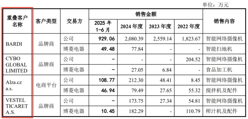 和萤石网络抢“蛋糕”？觅睿科技冲刺北交所：依赖外协加工，预计2025年利润下滑